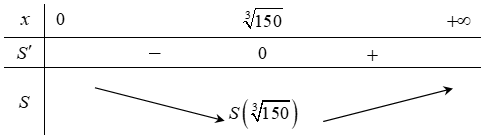 Hãy xác định chi phí thấp nhất để xây bể (làm tròn đến đơn vị triệu đồng). (ảnh 1)