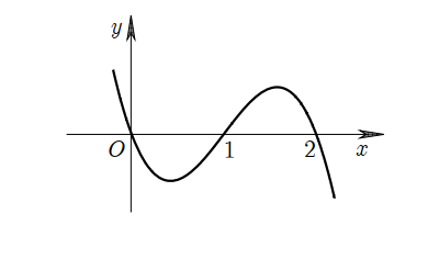 Cho hàm số \(y = f\left( x \right)\) có đạo hàm trên \(\mathbb{R}\). Đồ thị của hàm số \(y  (ảnh 1)