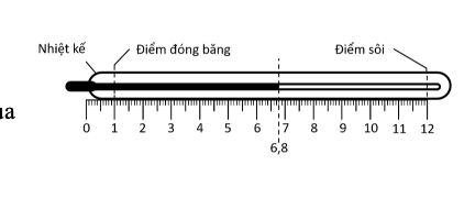 Một thước cm được đặt dọc theo mộ nhiệt kế thủy  (ảnh 1)
