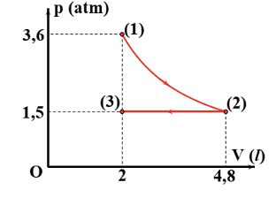 Một khối khí xác định thực hiện hai đẳng quá trình biến đổi trạng thái liên tiếp như hình bên. Gọi  (ảnh 1)