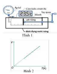 Một học sinh sử dụng bộ thí nghiệm như hình 1 để tiến hành thí nghiệm khảo sát thể tích của một lượng khí xác định theo nhiệt độ của nó (ảnh 1)