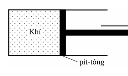 Một lượng khí lí tưởng xác định chứa trong một xilanh được đậy kín bằng một pit-tông di động. Ban đầu áp suất bên trong bằng áp suất bên ngoài po. Pit-tông được  (ảnh 1)