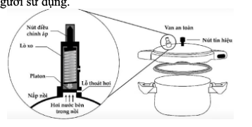 Hình bên dưới là cấu tạo một van điều áp đơn giản của nồi áp suất dùng trong gia đình. Van được cấu tạo gồm thân van là một xi-lanh, bên trong có lò xo, một đầu gắn chặt vào thân van thông qua nút điều chỉnh (ảnh 1)