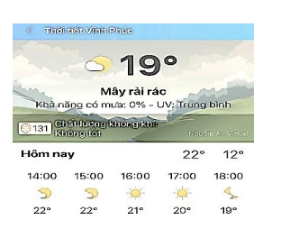 Hình bên là dự báo thời tiết ở tỉnh Vĩnh Phúc ngày 22/12/2024. Theo thang nhiệt Kelvin, nhiệt độ thấp  (ảnh 1)
