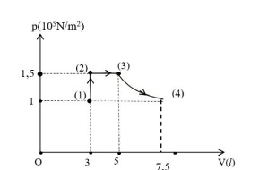 Một khối khí lí tưởng ở trạng thái (1) có  (ảnh 1)