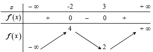 Cho hàm số y = f ( x) có bảng biến thiên như hình vẽ bên dưới. Hàm số y = f ( x) đồng biến trên khoảng nào dưới đây (ảnh 1)