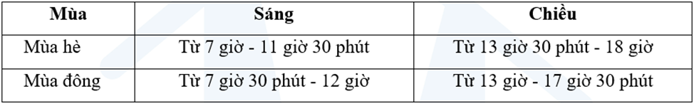 Cho bảng số liệu: GIỜ BẮT ĐẦU VÀO LỚP HỌC CỦA M (ảnh 1)