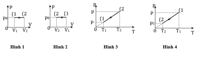 Cho đồ thị biến đổi trạng thái của một khối khí lí tưởng xác định từ trạng thái 1 đến trạng  (ảnh 1)