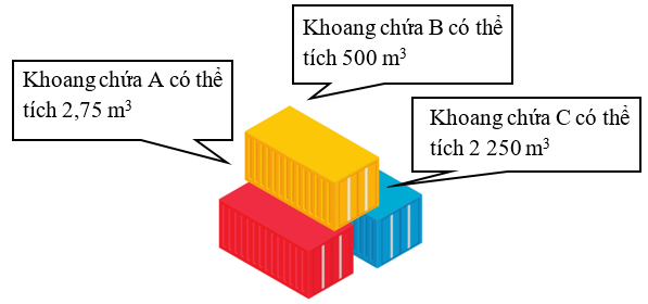 Đọc số đo thể tích của các khoang chứa hàng hóa trên tàu chở hàng dưới đây: (ảnh 1)