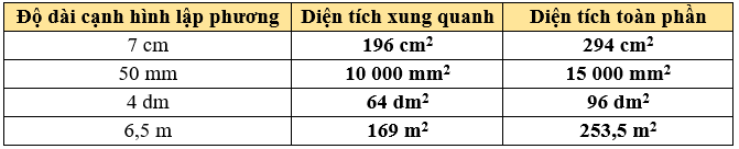 Hoàn thành bảng sau: (ảnh 2)