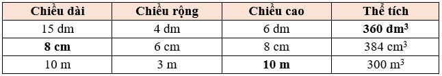 Điền vào chỗ trống thích hợp: (ảnh 2)