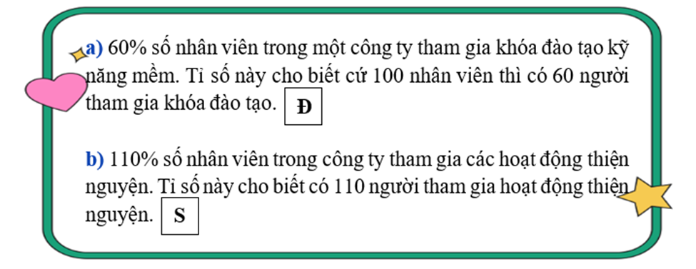 Đúng ghi Đ, sai ghi S.
 (ảnh 2)