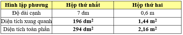 Hoàn thành bảng sau: Hình lập phương,  (ảnh 2)