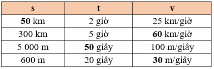Số? km; 2 giờ; 25km/giờ (ảnh 2)
