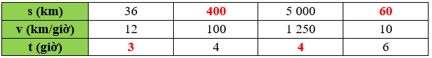 Điền số thích hợp vào chỗ trống: (ảnh 2)