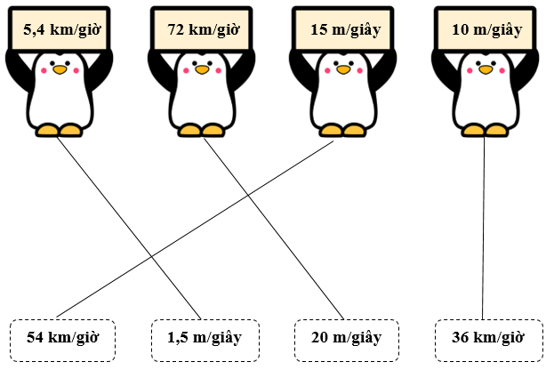 Nối phép tính phù hợp (ảnh 2)