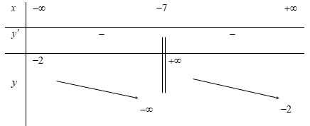Tìm khoảng nghịch biến của hàm số y = (3 - 2x)/(x + 7) (ảnh 1)
