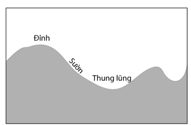 A graph of a wave

Description automatically generated with medium confidence