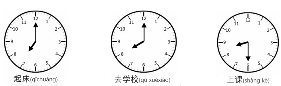 Nhìn vào bức tranh và trả lời câu hỏi. —今天几点上课？(Jīntiān jǐ diǎn shànɡkè？) —______________。
 (ảnh 1)
