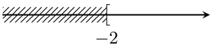 a) \(A = \left[ { - 2; + \infty } \right)\), \(B = \left( { - \infty ;\frac{1}{2}} \right)\).  b) Biểu diễn trên trục số tập hợp \(A\) là  c) \(A \cap B = \left( { - \infty ; + \infty } \right)\).  d) Số phần tử nguyên của tập hợp \(A \cap B\) là 5. (ảnh 1)