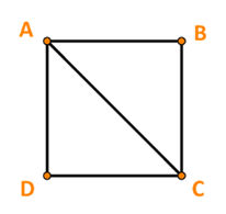 Cho hình vuông \(ABCD,\) khi đó:  (ảnh 1)