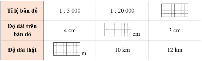 Điền số thích hợp vào chỗ trống: (ảnh 1)
