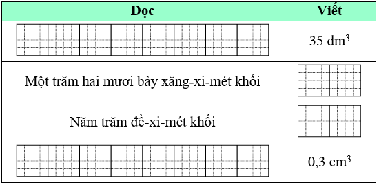 Hoàn thành bảng sau: (ảnh 1)