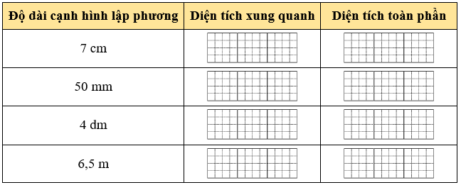 Hoàn thành bảng sau: (ảnh 1)