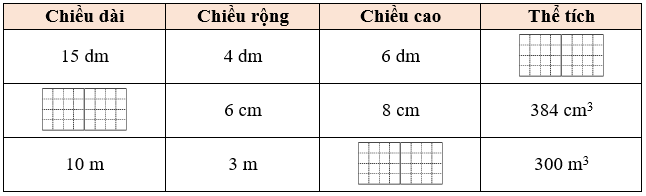 Điền vào chỗ trống thích hợp: (ảnh 1)