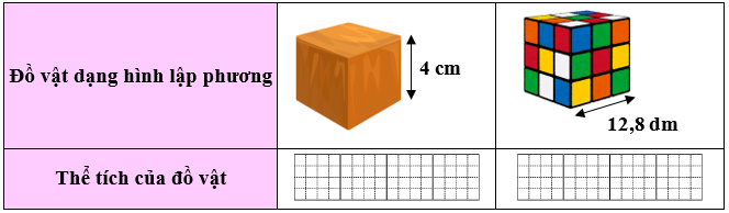 Hoàn thiện bảng sau: Đồ vật dạng hình lập phương (ảnh 1)