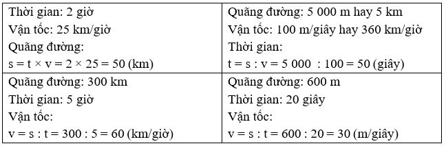 Số? km; 2 giờ; 25km/giờ (ảnh 3)