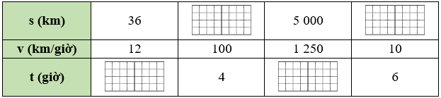 Điền số thích hợp vào chỗ trống: (ảnh 1)