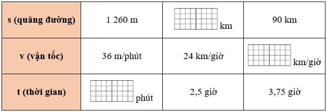 Điền số thích hợp vào chỗ trống: (ảnh 1)
