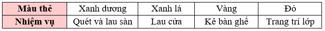 Cuối tuần này lớp 5E sẽ tổ chức chương trình “Đổi cũ lấy mới” ngay tại phòng học của lớp (ảnh 1)