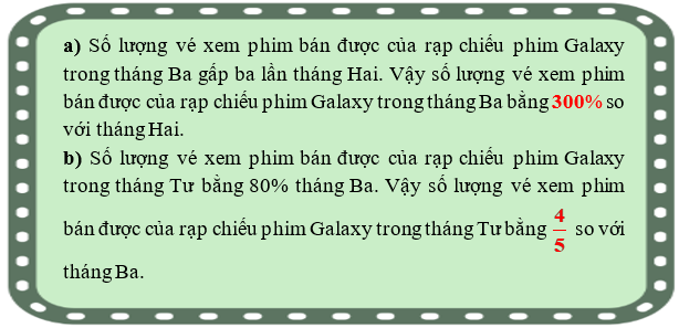 Số lượng vé xem phim bán được của rạp chiếu phim Galaxy trong tháng Ba gấp ba lần tháng Hai (ảnh 2)