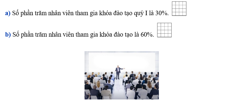 Đúng ghi Đ, sai ghi S.
Trong một công ty có 50 nhân viên. Quý I có 20 nhân viên tham gia khóa đào tạo nâng cao kỹ năng, đến quý II có thêm 10 nhân viên tham gia. Hỏi mỗi quý có bao nhiêu phần (ảnh 1)
