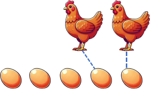 Em hãy chọn đáp án đúng nhất   Khẳng định đúng là: (ảnh 1)