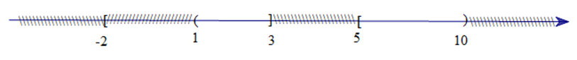 Biết \(A \cap B\)=\(\left( {a;b} \right] \cup \left[ {c;d} \right)\) với \(a,b,c,d\) là các số nguyên dương. Khi đó \(a + b + c + d\) bằng bao nhiêu? (ảnh 1)