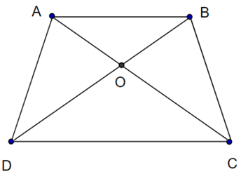 Cho hình thang ABCD (AB//CD) có góc BAC = góc ABD. Gọi O là giao điểm của AC và BD (ảnh 1)