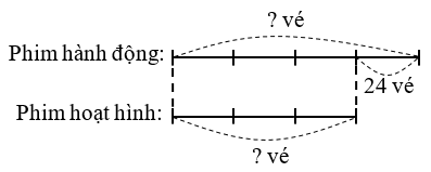 Giải bài toán theo sơ đồ sau: (ảnh 2)