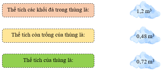 Anh Tuấn xếp các khối đá hình hộp chữ nhật vào một cái thùng trống có dạng hình hộp chữ nhật với kích thước (ảnh 1)