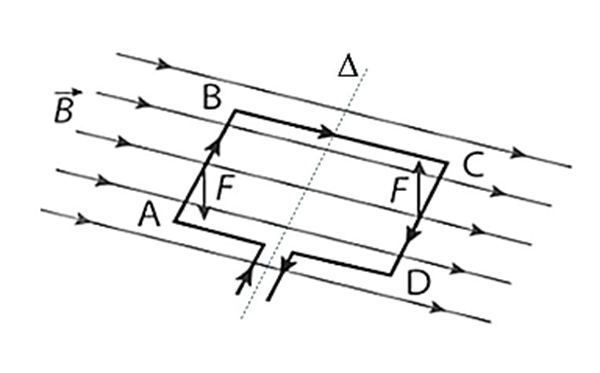 Một khung dây dẫn hình chữ nhật có AB = CD = 5 cm; BC = 8 cm. Khung dây nằm trong từ trường đều có B = 0,15 T, đường sức từ có chiều như hình vẽ. (ảnh 1)