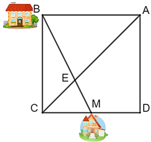 a) \(\frac{{CM}}{{CB}} = \frac{1}{2}.\)  b) \(BE = 2EM.\)  c) Thời gian bạn Dũng đi gấp hai lần thời gian bạn Minh đi khi hai bạn gặp nhau tại điểm \(E.\) (ảnh 1)