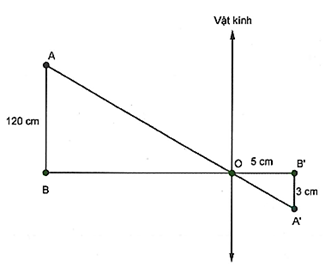 Hỏi vật \(AB\) được đặt cách vật kính máy ảnh là bao nhiêu mét? (ảnh 1)