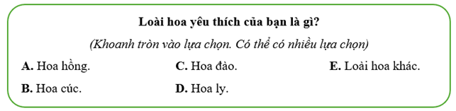 Bạn Minh điều tra 90 bạn học sinh trong khối 8 để thực hiện khảo sát:

Bạn Minh thống kê dữ liệu thu được và vẽ được biểu đồ sau:

(a) Có 34 bạn thích hoa hồng, 27 bạn thích hoa đào, 34 bạn t (ảnh 1)