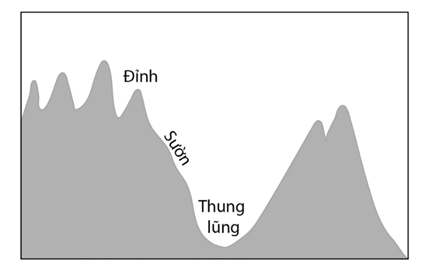 A graph of a wave

Description automatically generated with medium confidence