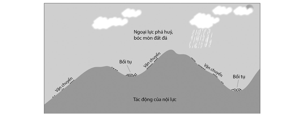 A diagram of a mountain

Description automatically generated