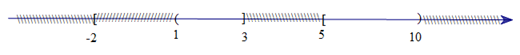 Cho hai tập hợp A = [-2; 3] con [5; 10], B = (1; dương vô cùng). Biết A con B = (a; b] con [ c; d) với a, b, c, d là các số nguyên dương. Khi đó a + b + c + d bằng bao nhiêu? (ảnh 1)