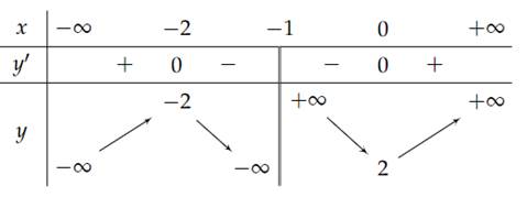 Ảnh có chứa hàng, biểu đồ, Sơ đồ, số

Mô tả được tạo tự động