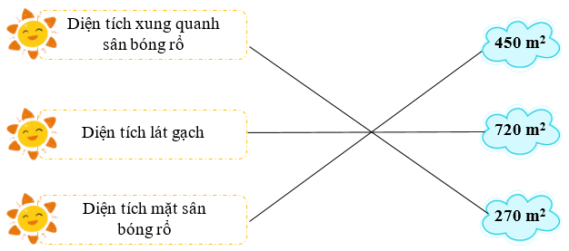 Một sân bóng rổ dạng hình hộp chữ nhật có chiều dài 30 m, chiều rộng 15 m và chiều cao hàng rào là 3 m (ảnh 2)